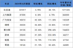 雷竞技官方主页截图1